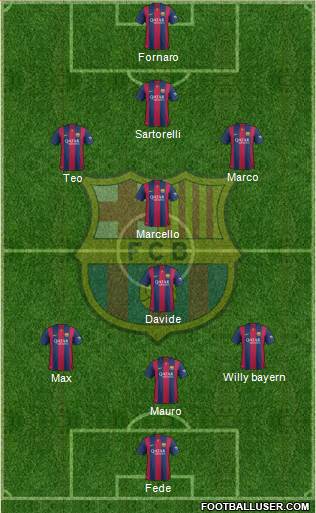 F.C. Barcelona Formation 2015