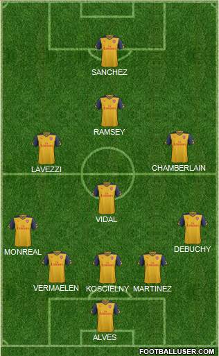 Arsenal Formation 2015