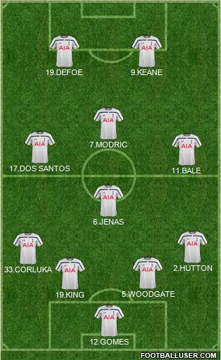 Tottenham Hotspur Formation 2015