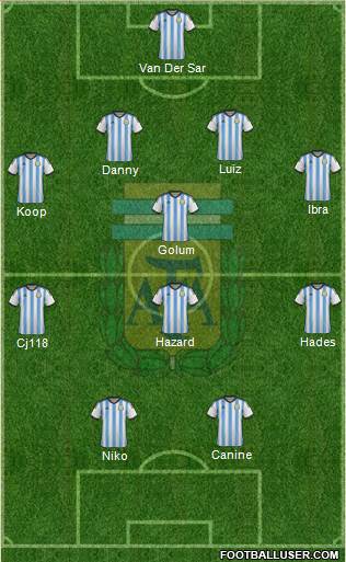 Argentina Formation 2015