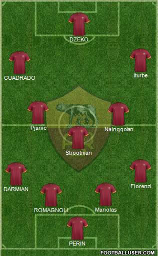 AS Roma Formation 2015