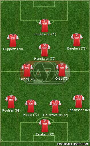 AZ Alkmaar Formation 2015