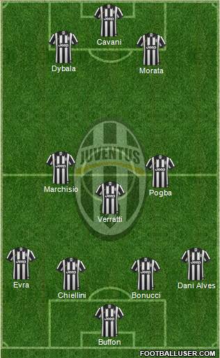 Juventus Formation 2015