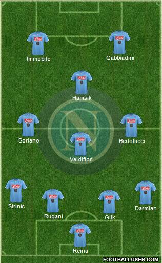Napoli Formation 2015