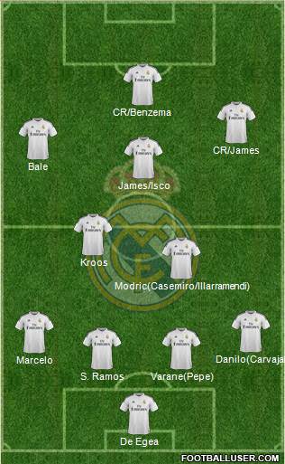Real Madrid C.F. Formation 2015