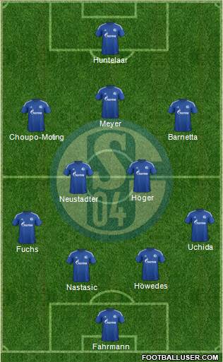 FC Schalke 04 Formation 2015