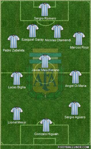Argentina Formation 2015