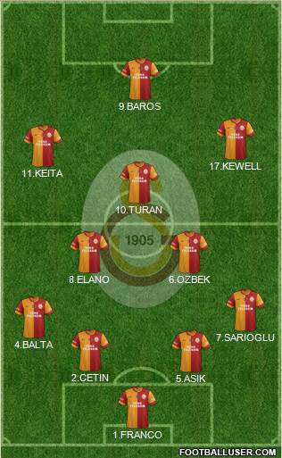 Galatasaray SK Formation 2015