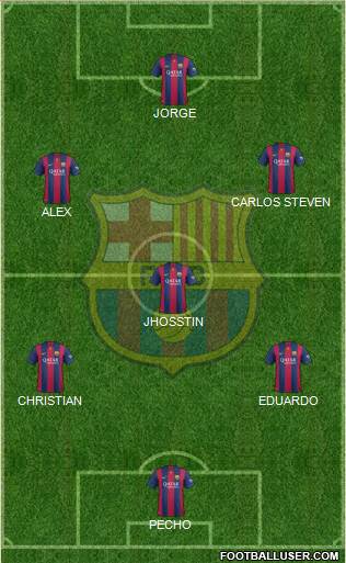 F.C. Barcelona B Formation 2015