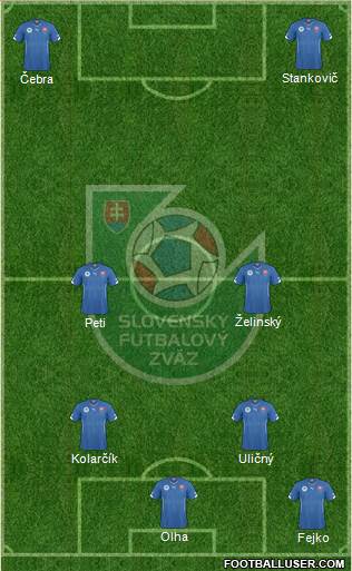 Slovakia Formation 2015