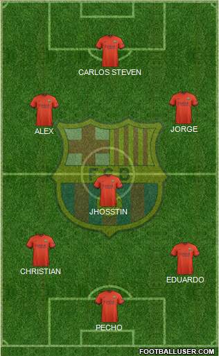 F.C. Barcelona B Formation 2015