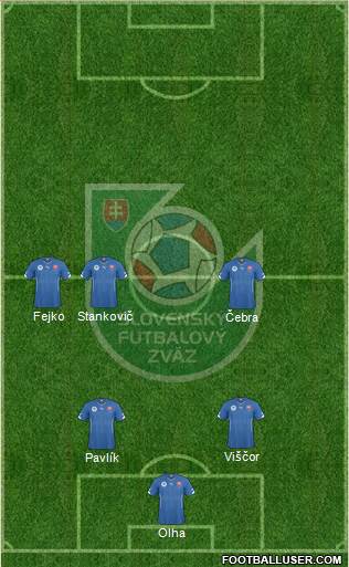 Slovakia Formation 2015