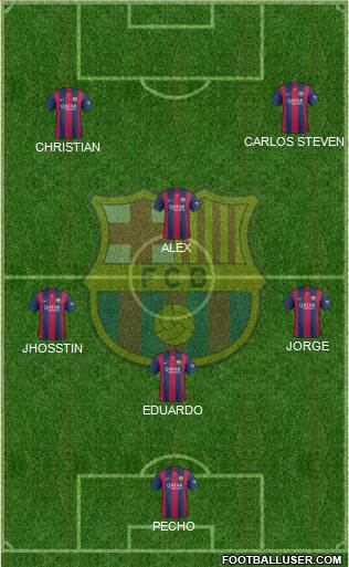 F.C. Barcelona B Formation 2015