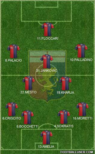 Genoa Formation 2015