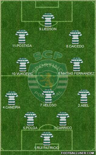 Sporting Clube de Portugal - SAD Formation 2015