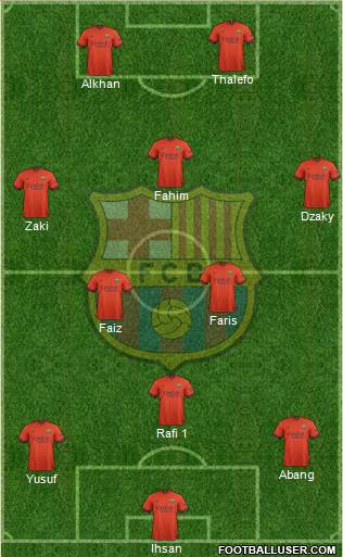 F.C. Barcelona Formation 2015