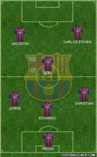 F.C. Barcelona B Formation 2015