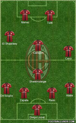 A.C. Milan Formation 2015