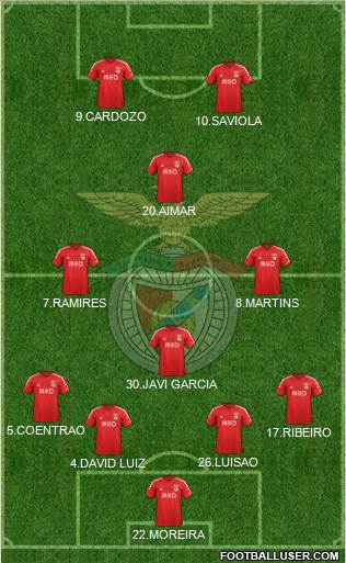 Sport Lisboa e Benfica - SAD Formation 2015