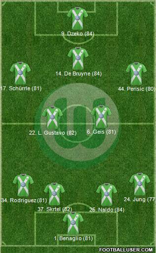 VfL Wolfsburg Formation 2015