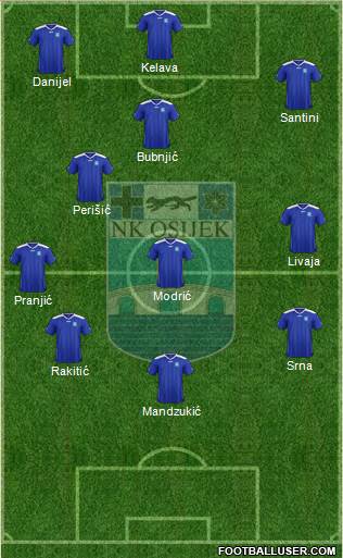 NK Osijek Formation 2015