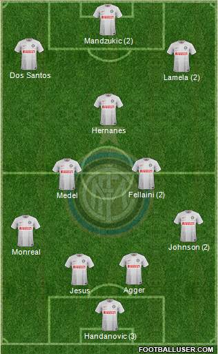 F.C. Internazionale Formation 2015