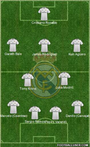 Real Madrid C.F. Formation 2015