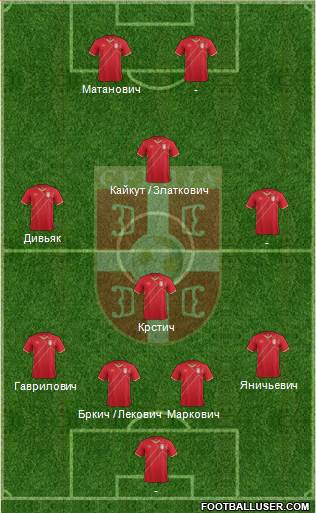 Serbia Formation 2015