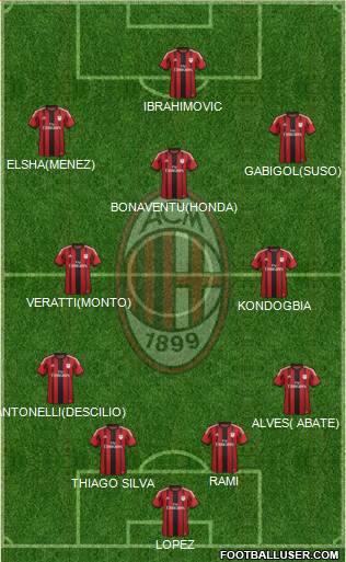 A.C. Milan Formation 2015