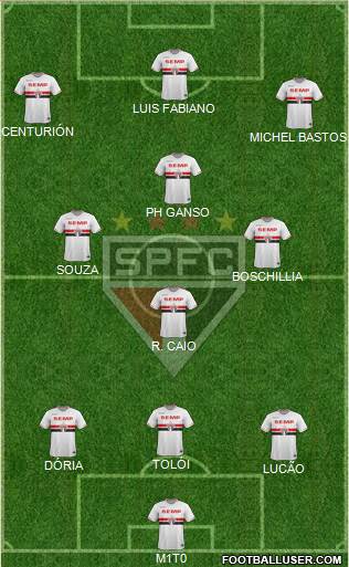 São Paulo FC Formation 2015