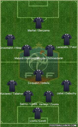 France Formation 2015