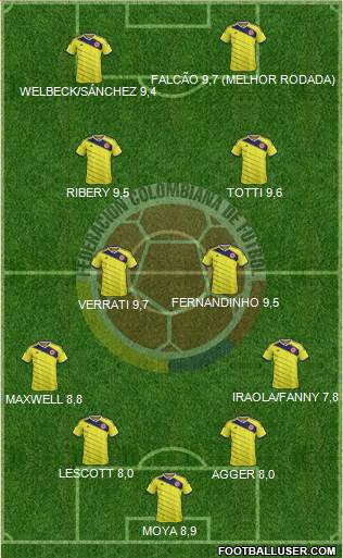 Colombia Formation 2015