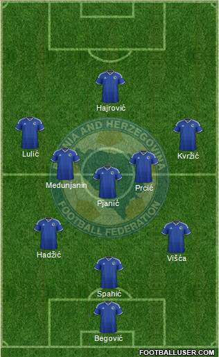 Bosnia and Herzegovina Formation 2015