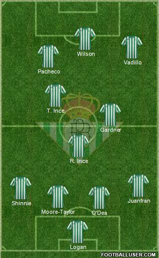 Real Betis B., S.A.D. Formation 2015