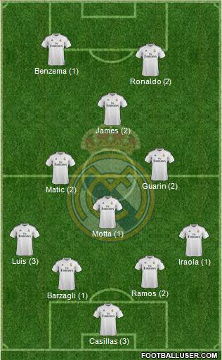 Real Madrid C.F. Formation 2015