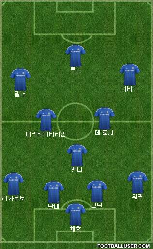 Chelsea Formation 2015