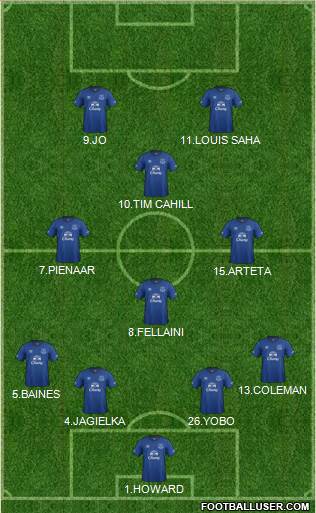 Everton Formation 2015