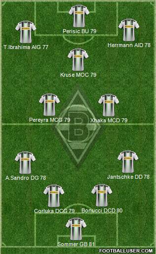 Borussia Mönchengladbach Formation 2015