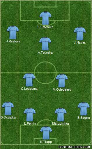 Manchester City Formation 2015