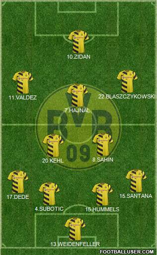 Borussia Dortmund Formation 2015