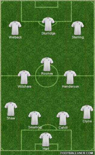 England Formation 2015