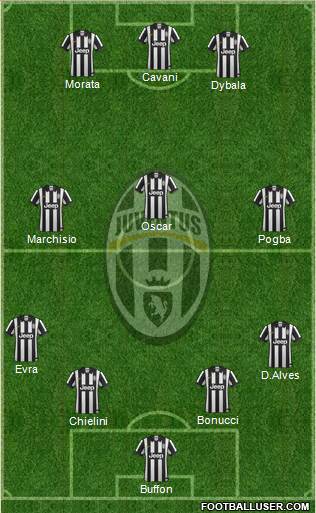 Juventus Formation 2015