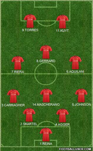 Liverpool Formation 2015