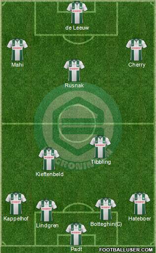 FC Groningen Formation 2015