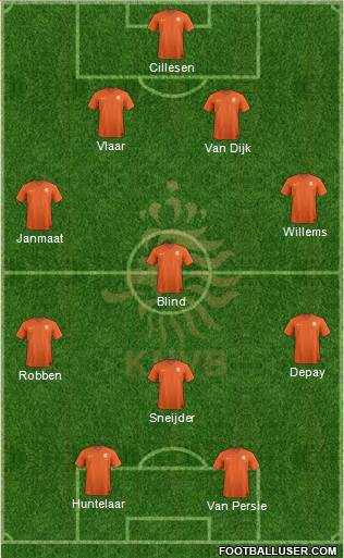 Holland Formation 2015