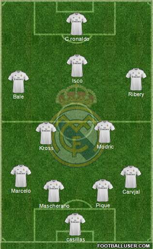 Real Madrid C.F. Formation 2015