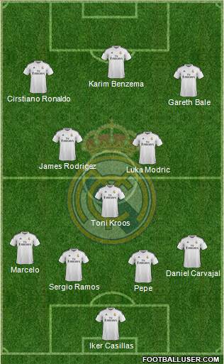 Real Madrid C.F. Formation 2015