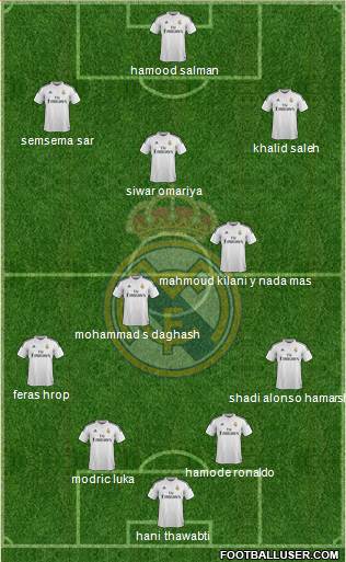 Real Madrid C.F. Formation 2015