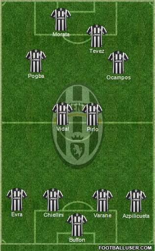 Juventus Formation 2015