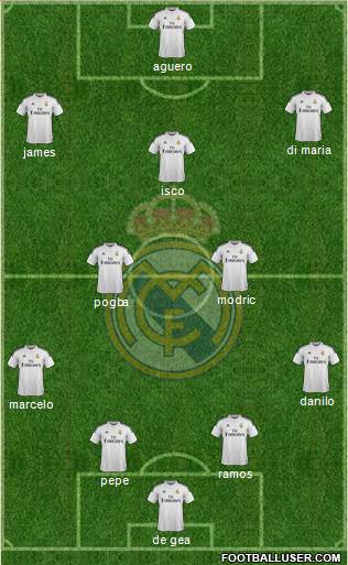 Real Madrid C.F. Formation 2015